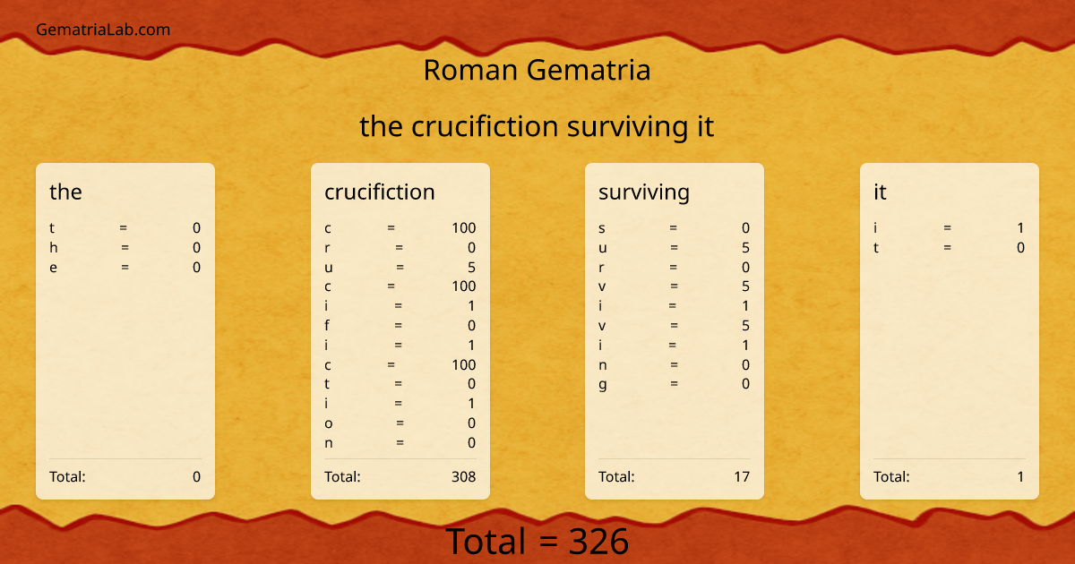 the crucifiction surviving it in roman Gematria